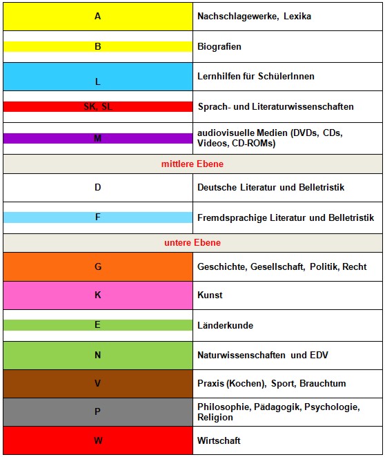 SystematikBücherbeschriftung