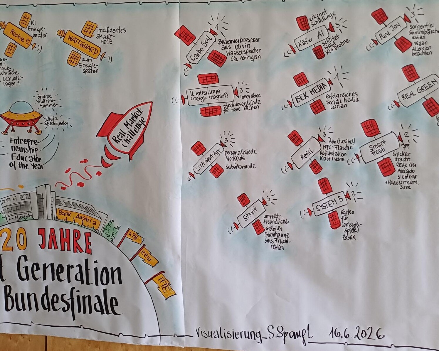 Handgezeichnete Visualisierung des „20 Jahre Next Generation Award Bundesfinale“ mit Skizzen, Notizen und Projektideen, die auf einem großen Papierplakat dargestellt sind.